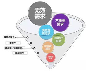 智能家居产品选购时注意这十点 软件服务篇