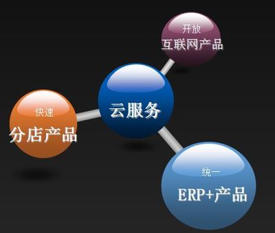 连锁酒店监控系统与好食好客软件 智能化管理助力首商网话费充值服务